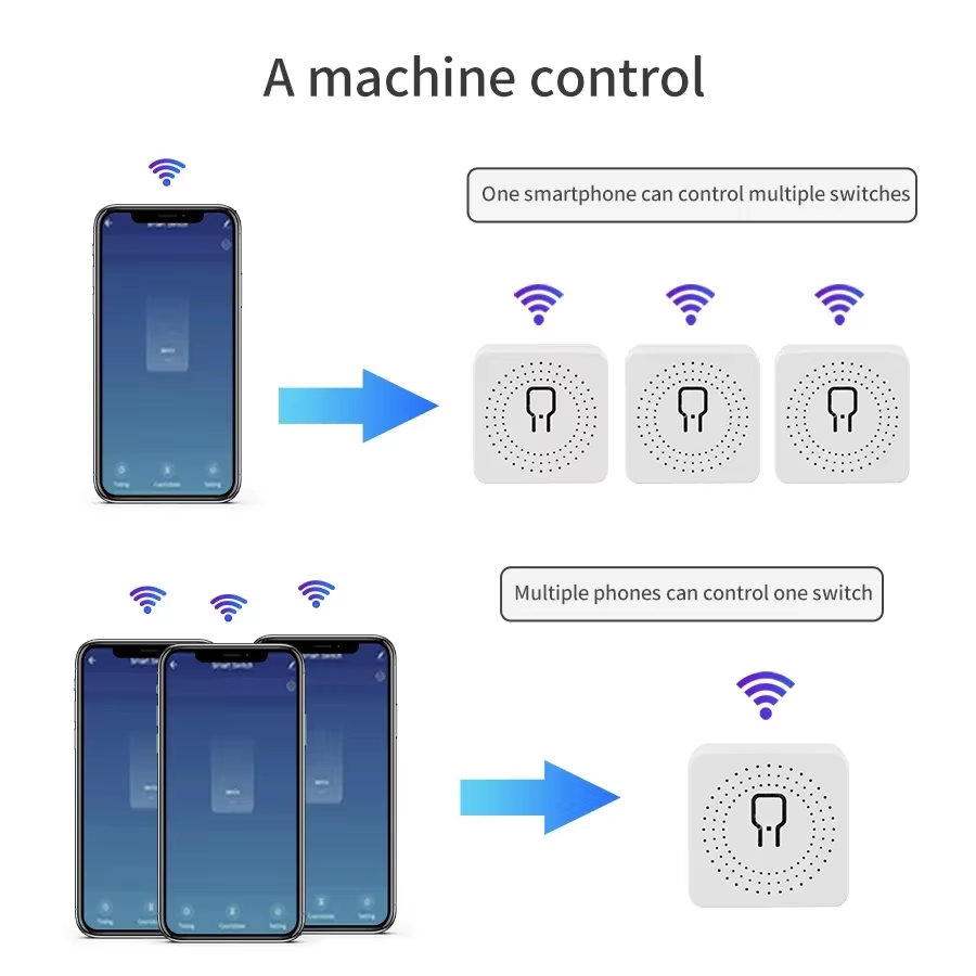 16A 20A WiFi Smart Switch 2-Wa - đánh giá và giá Rf 433Mhz Module