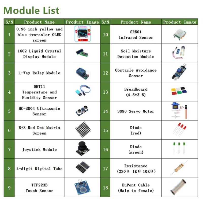 1602+0.96-Inch Display Electro - đánh giá và giá Arduino Uno Starter Kit