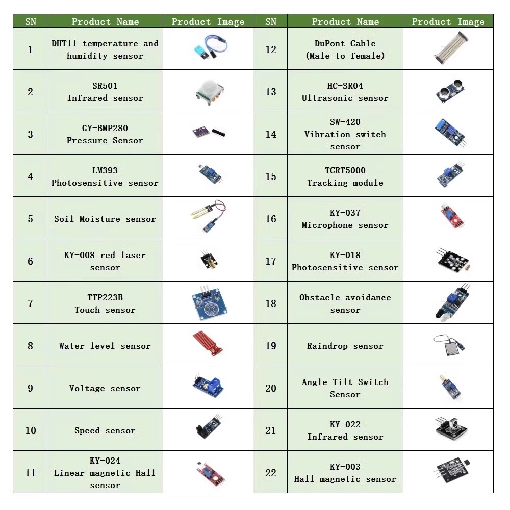 22 in 1 Sensor Kit Module Kit  - đánh giá và giá Arduino Uno Starter Kit