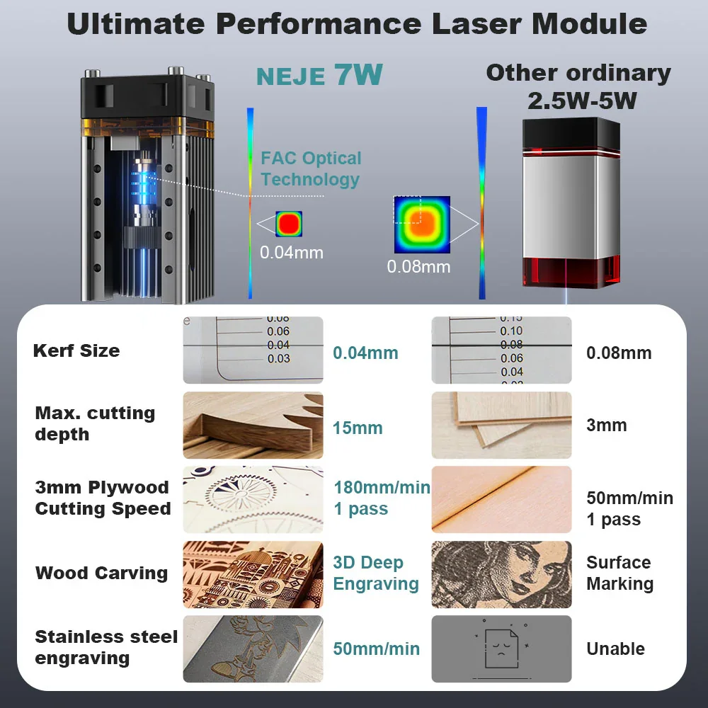 NEJE 7W Diode Laser Engraver C - đánh giá và giá Diy Lightsaber Electronics