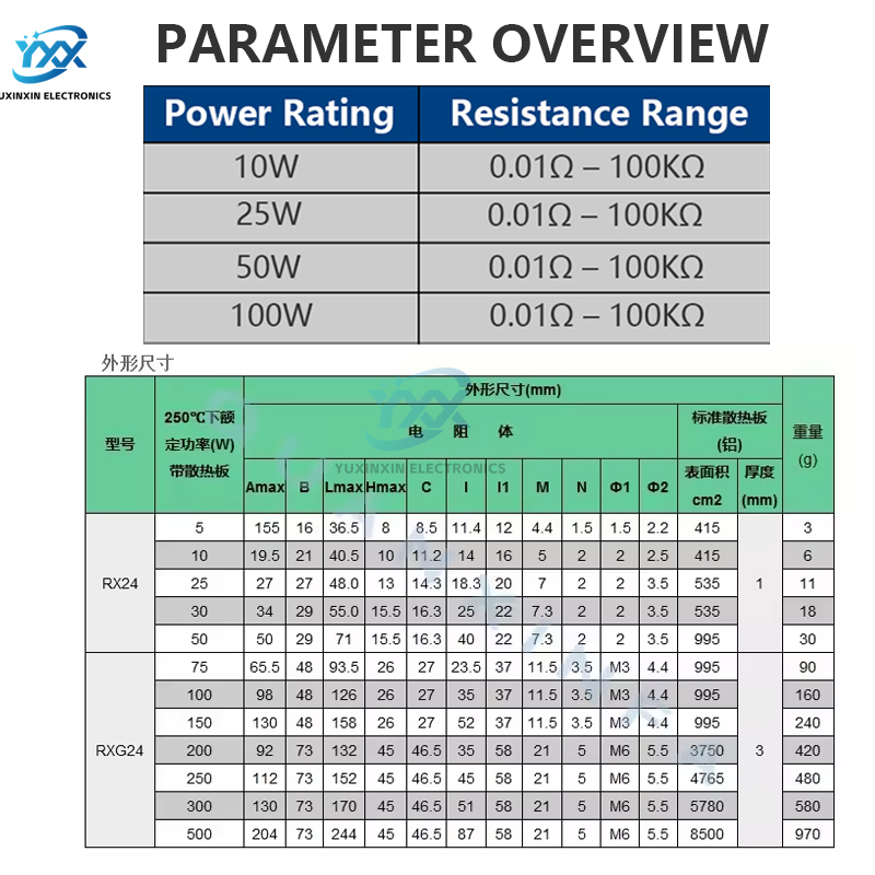 1PCS RX24 Power Resistor 10W 2 - đánh giá và giá Diy Electronic Load